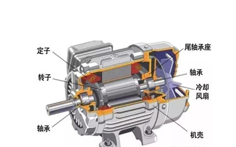 伺服壓力機在電機裝配中的應用