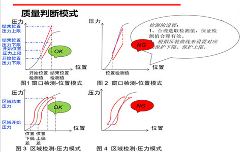 伺服壓力機在線質(zhì)量判定